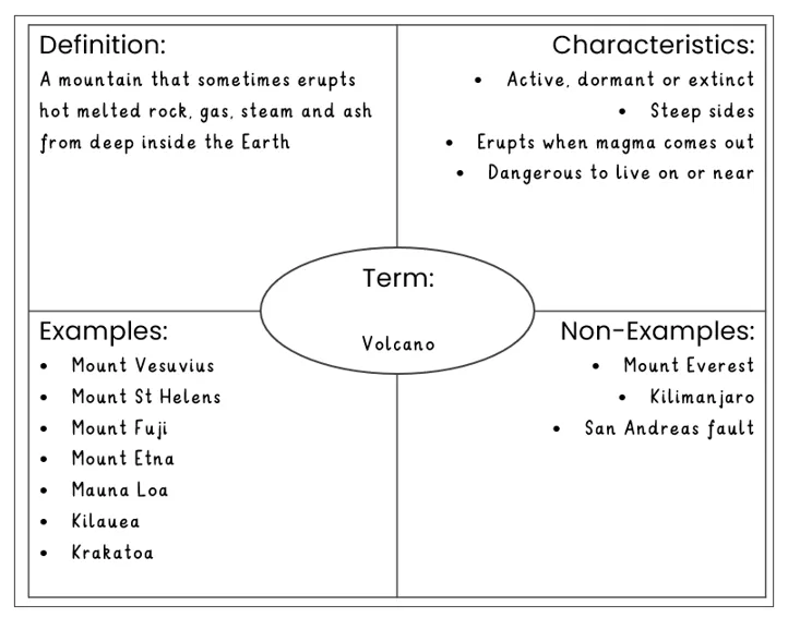 freya-model-chart-2