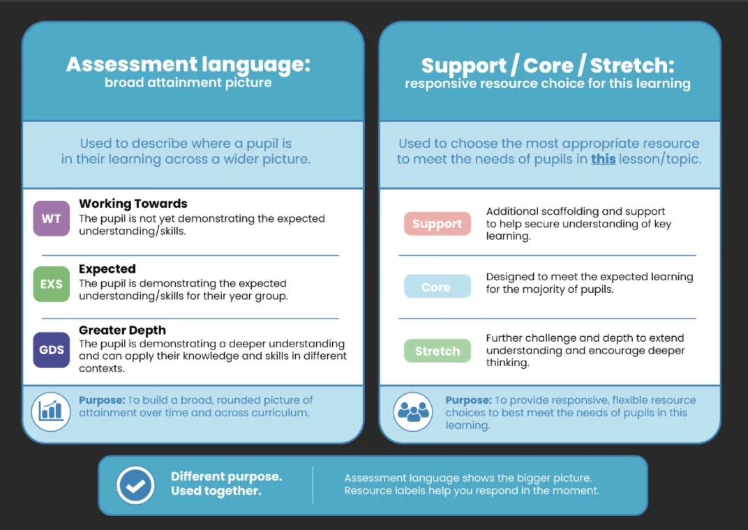 correct-assessment-language-new