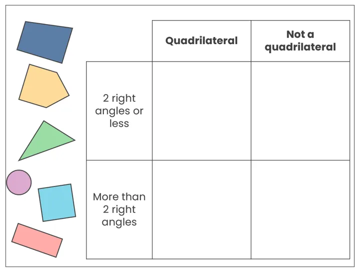 carrol-diagram-1