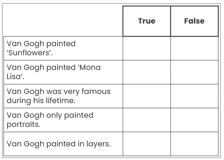 Chart-3