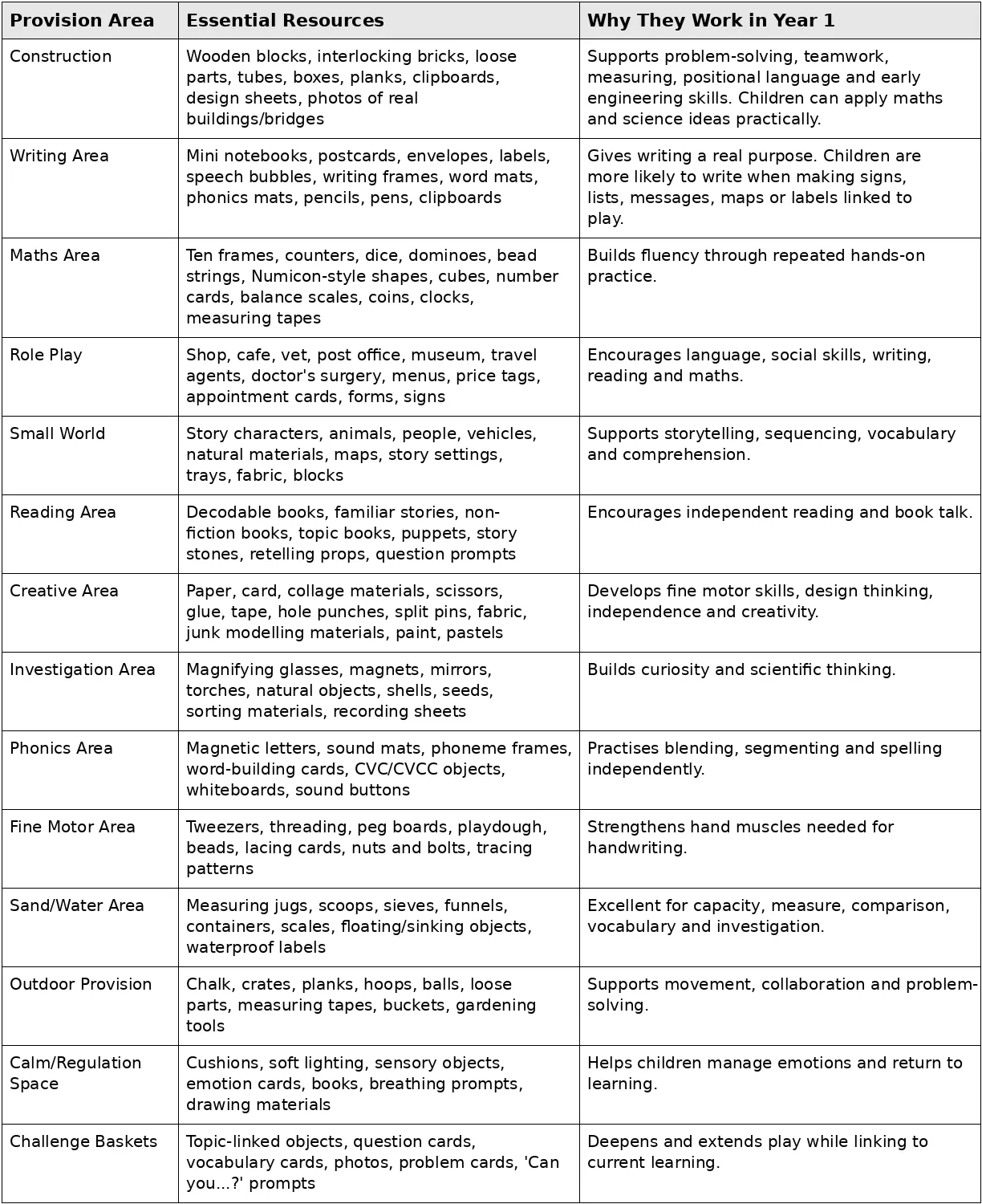 Year_1_Continuous_Provision_Table