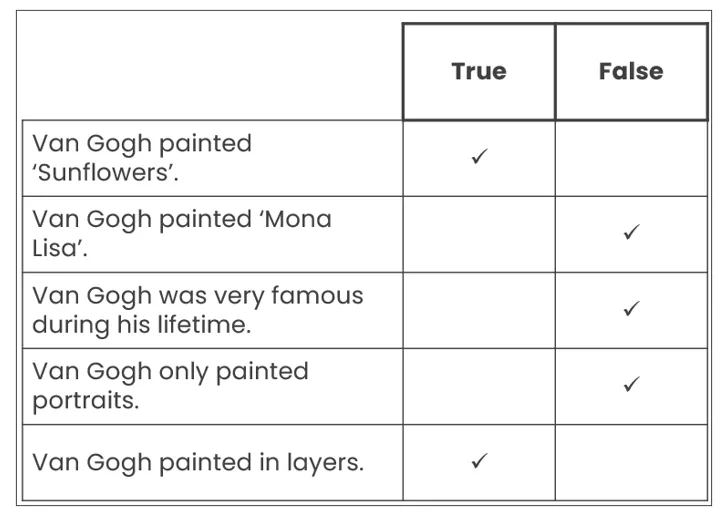 Chart-4
