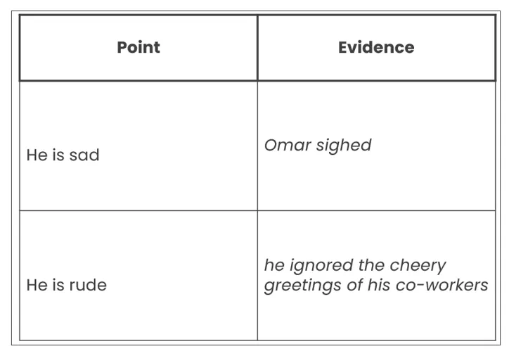 Chart-8