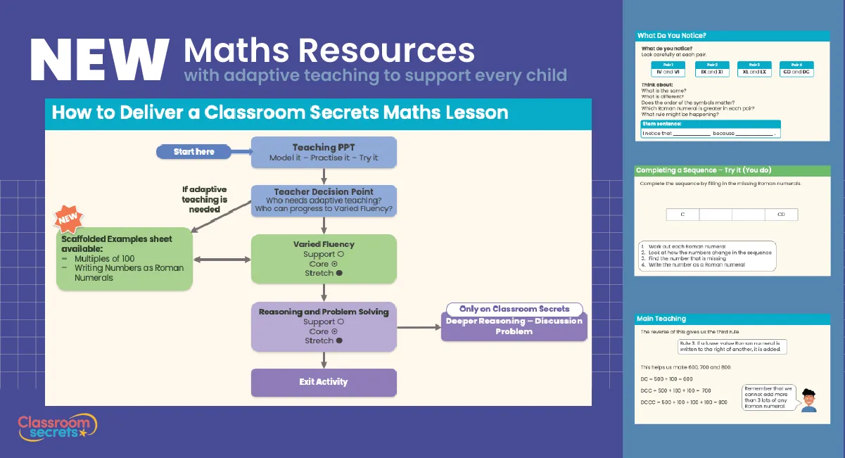 blog image how a maths lesson works