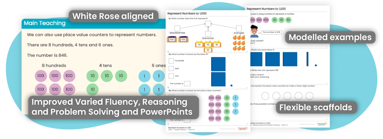 Maths adaptive teaching resources