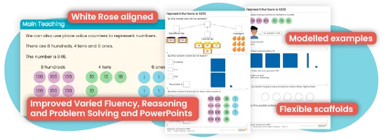 Maths adaptive teaching resources