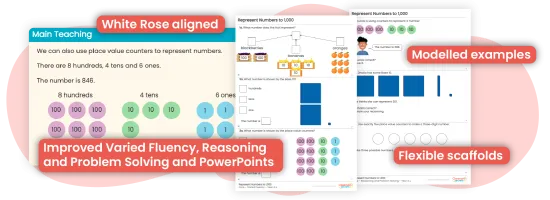 Maths adaptive teaching resources