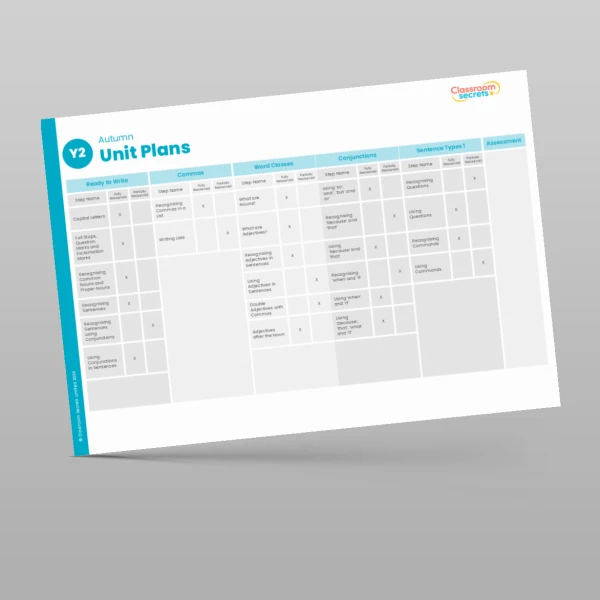 An image of the GPS Scheme Year Overview Resource