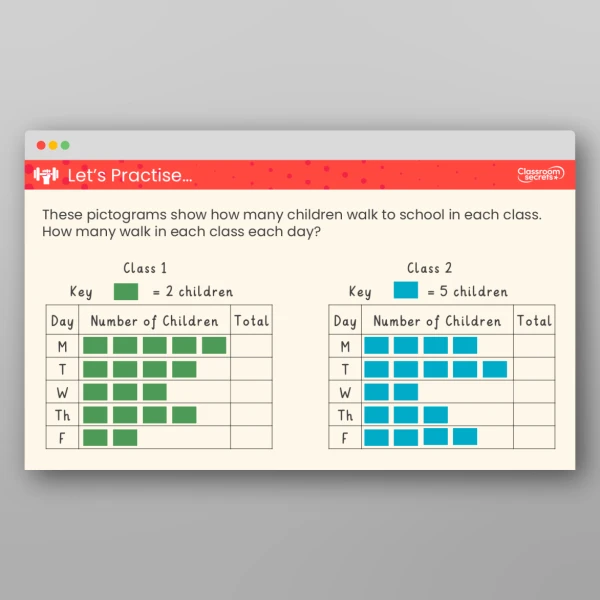 An image of the Interpret Pictograms (2, 5 and 10) Teaching PPT Resource