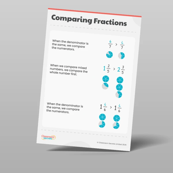 An image of the Fractions Display Pack Resource