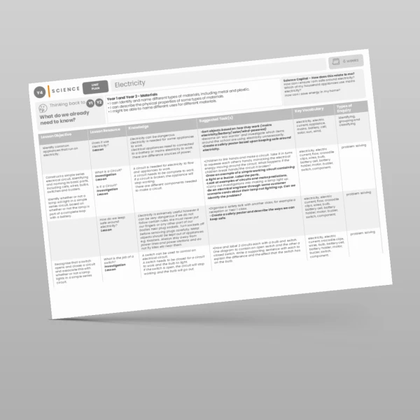 An image of the Electricity Unit Plan Resource
