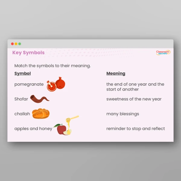 An image of the Rosh Hashanah Whole School Assembly PPT Resource