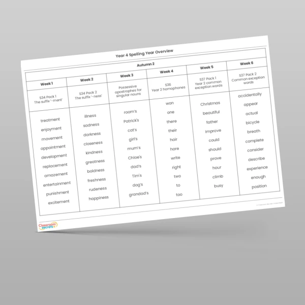 An image of the Spelling Year Overview Resource