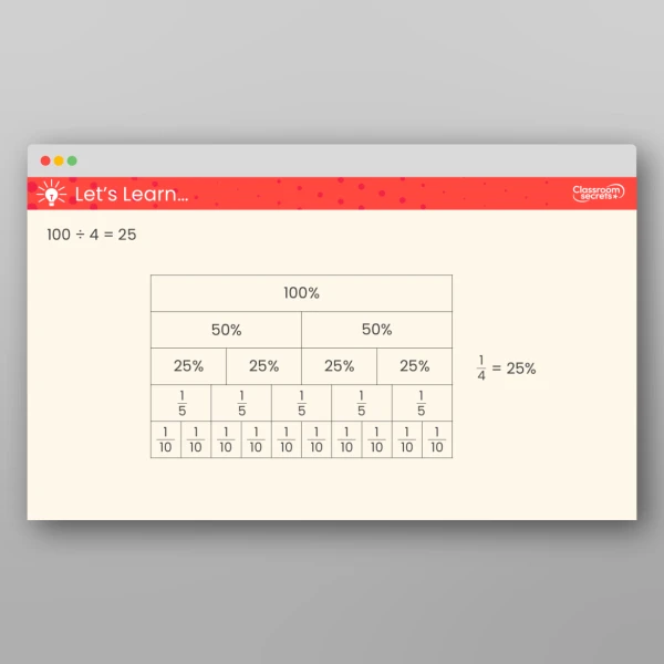 An image of the Percentages as Fractions Teaching PPT Resource