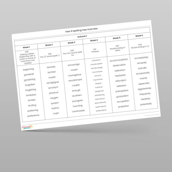 An image of the Spelling Year Overview Resource