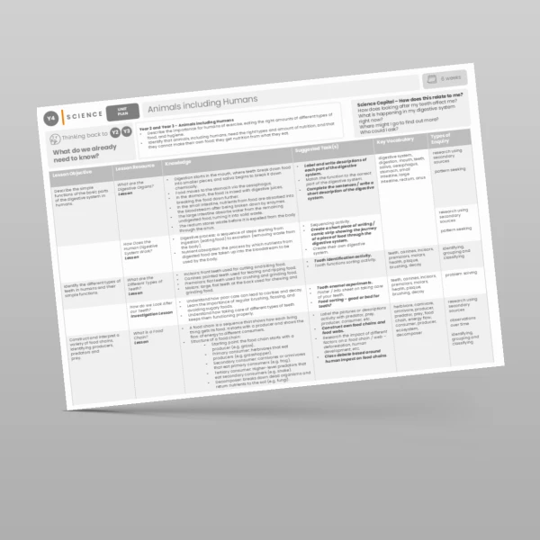 An image of the Animals including Humans Unit Plan Resource