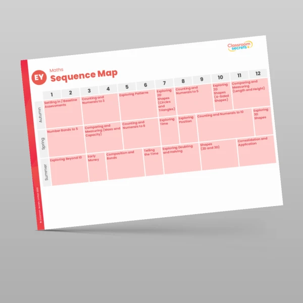 An image of the Classroom Secrets Maths Scheme Overview Resource