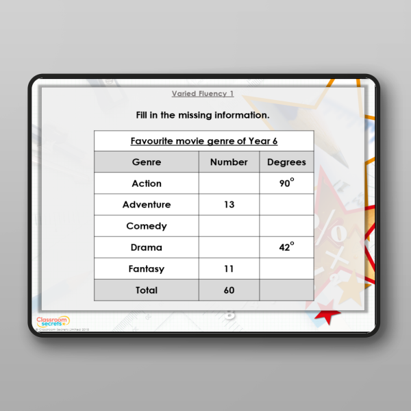 Year 6 Draw Pie Charts Modelling Ppt Resource | Classroom Secrets