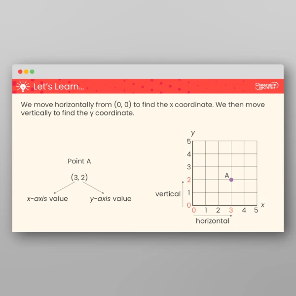 An image of the Plot Coordinates Teaching PPT Resource