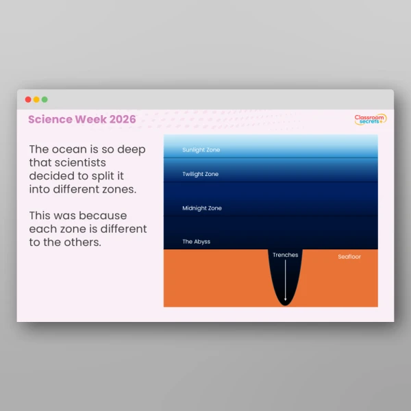 An image of the Free Science Week: How Deep is the Ocean? PPT Resource