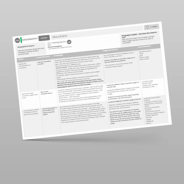 An image of the Mountains Unit Plan Resource