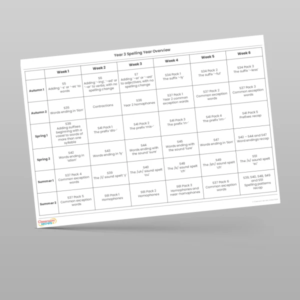 An image of the Spelling Year Overview Resource
