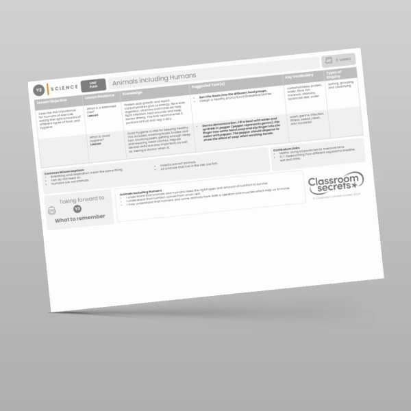 An image of the Animals including Humans Unit Plan Resource