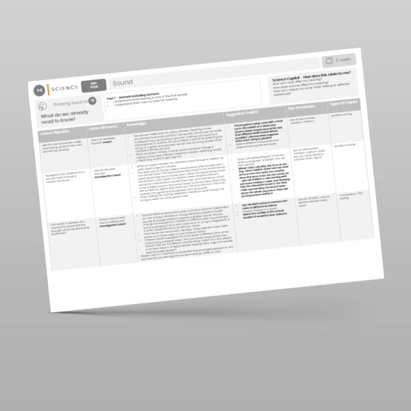 An image of the Sound Unit Plan Resource