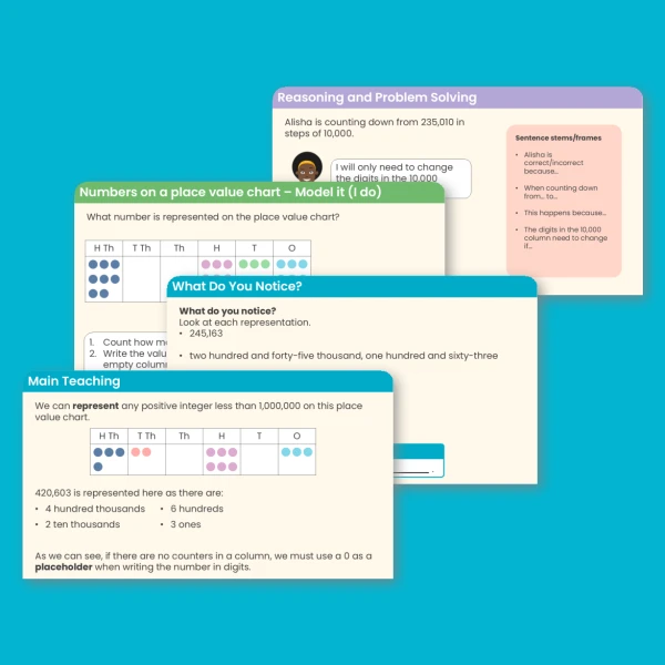 Year 6 Numbers to 1,000,000 Place Value Teaching PowerPoint