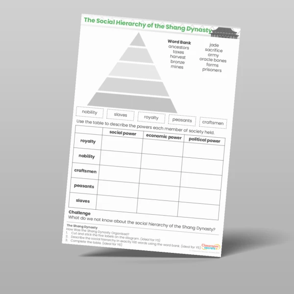 An image of the The Shang Dynasty How Was the Shang Dynasty Organised? Worksheet Resource