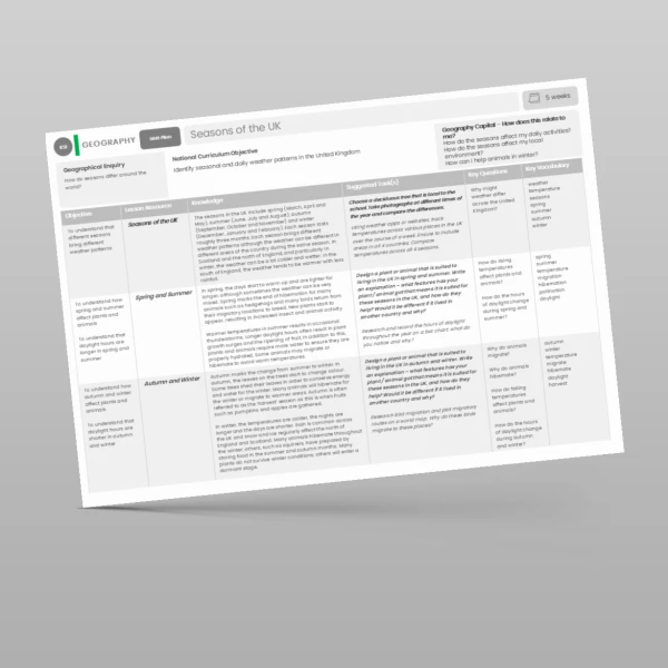 An image of the Seasons of the UK Unit Plan Resource