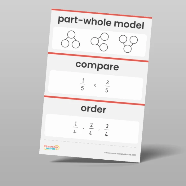 An image of the Fractions Vocabulary Pack Resource