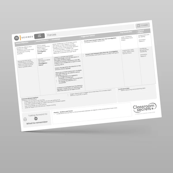 An image of the Forces Unit Plan Resource
