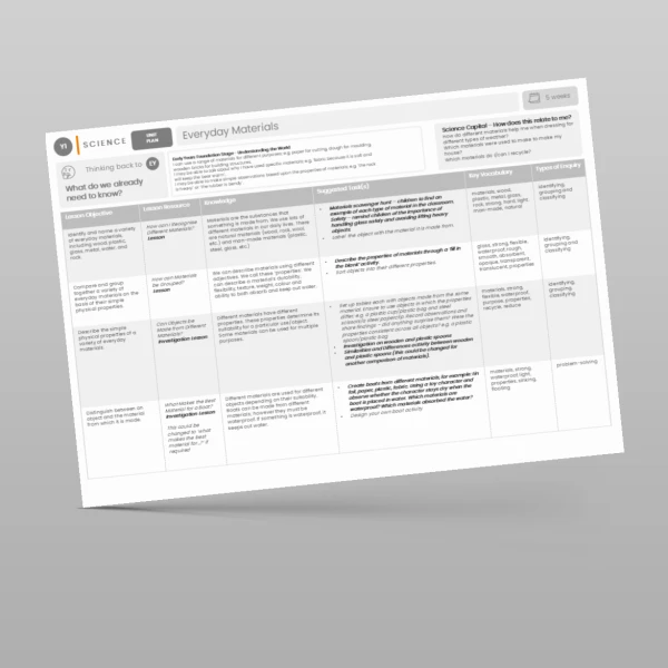 An image of the Everyday Materials Unit Plan Resource