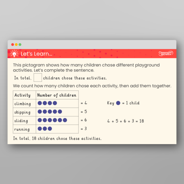 Year 2 Interpret Pictograms 1 1 Teaching Ppt Resource | Classroom Secrets
