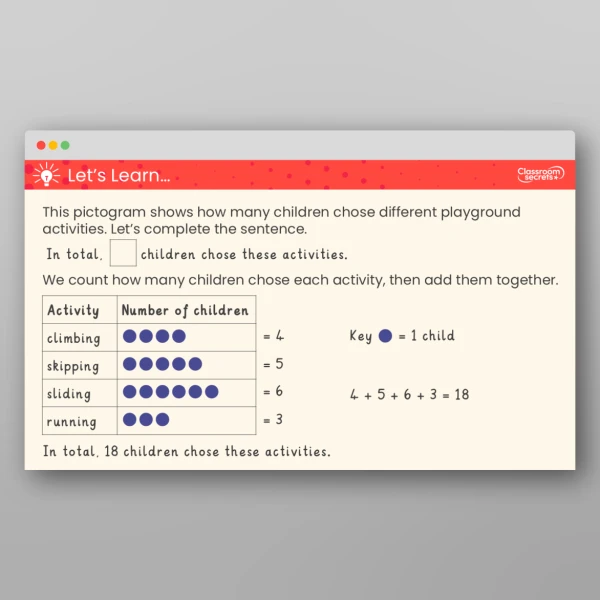 An image of the Interpret Pictograms (1-1) Teaching PPT Resource