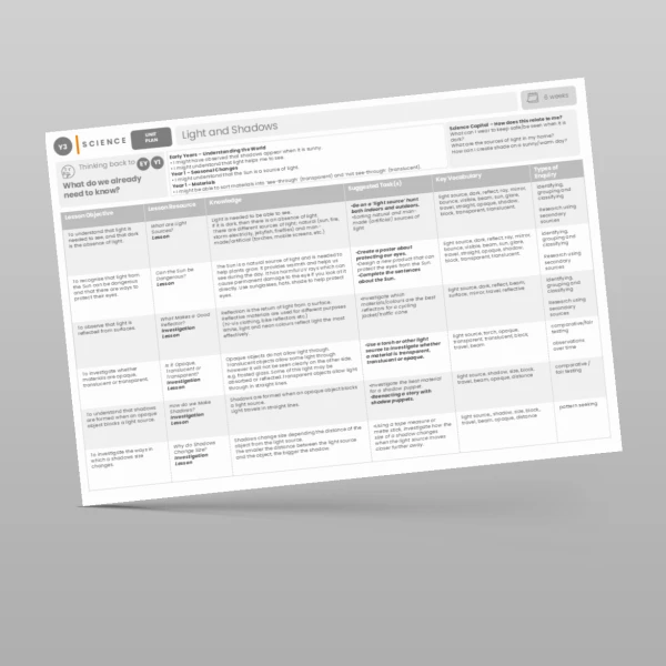 An image of the Light and Shadows Unit Plan Resource