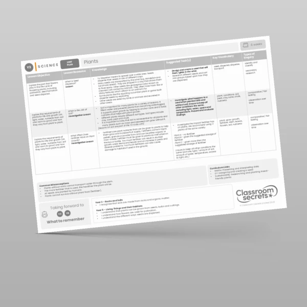 An image of the Plants Unit Plan Resource