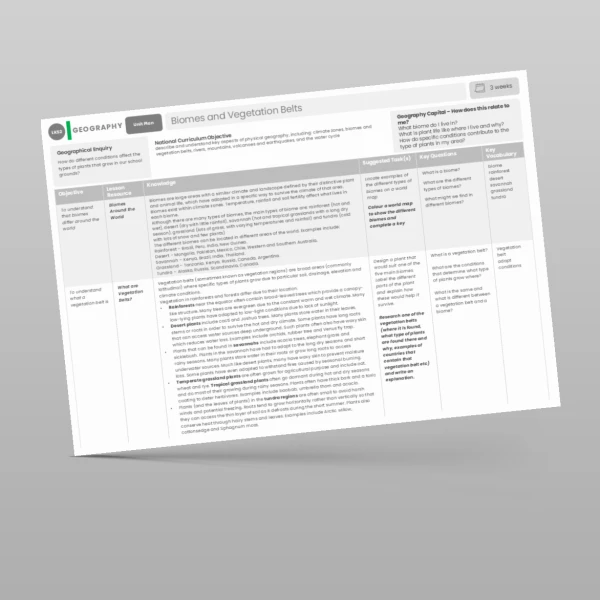 An image of the Biomes and Vegetation Belts Unit Plan Resource