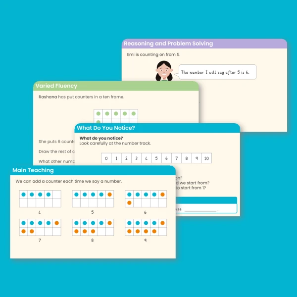 Year 1 Count on from any Number Place Value within 10 Teaching PowerPoint