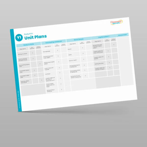An image of the GPS Scheme Year Overview Resource