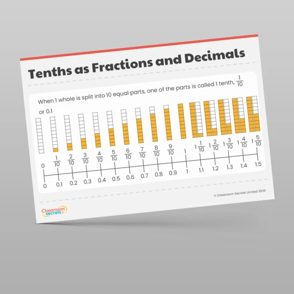 An image of the Decimals Display Pack Resource