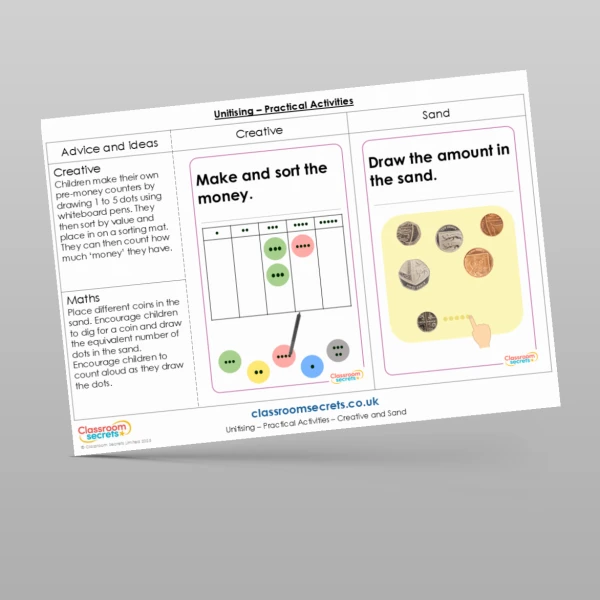 An image of the Unitising Practical Activities Resource