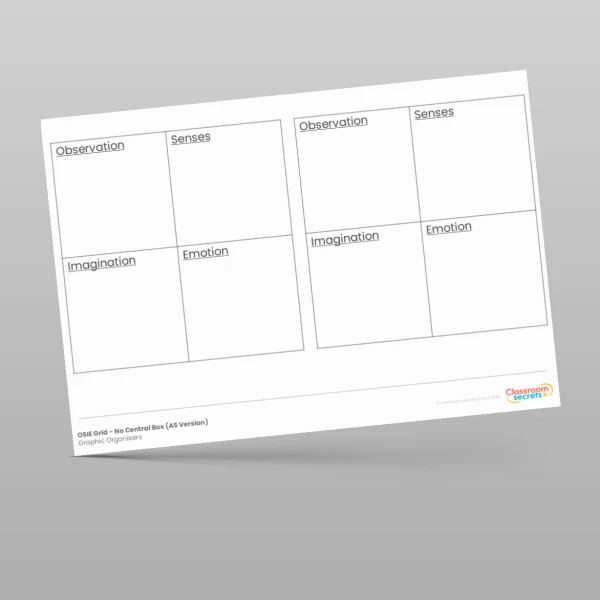 An image of the Editable OSIE Grid PPT Resource