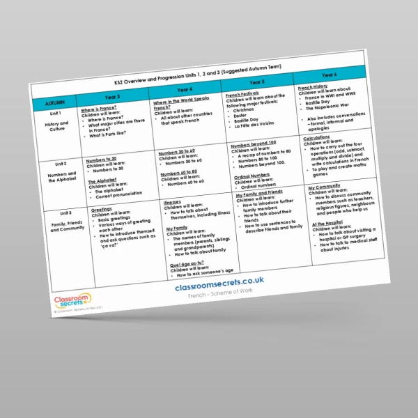 An image of the French Scheme of Work Resource