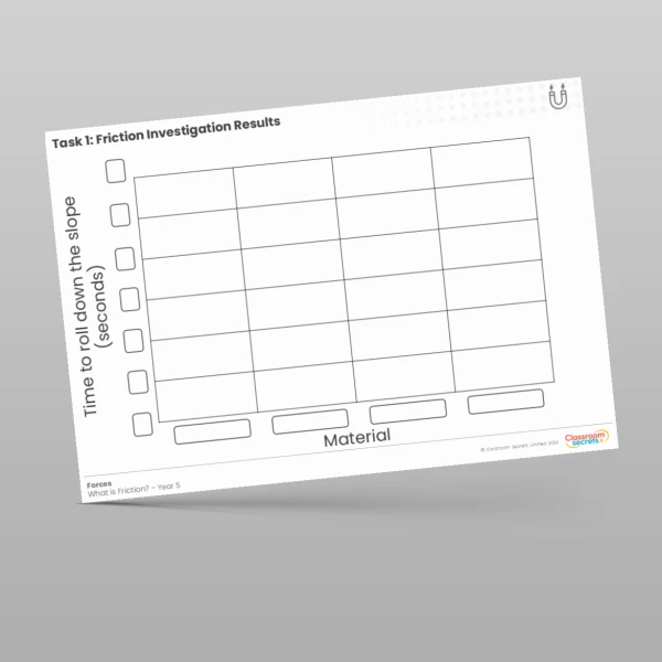 An image of the Friction Investigation Results Worksheet Resource