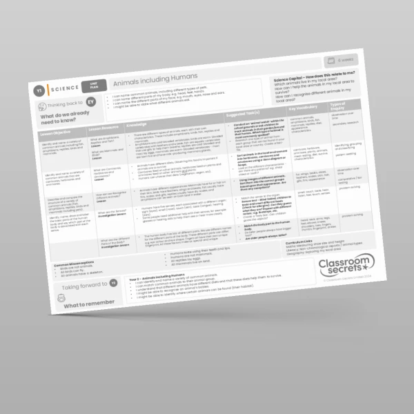 An image of the Animals including Humans Unit Plan Resource