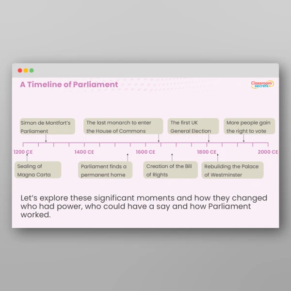 An image of the Parliament Through History Teaching PPT Resource