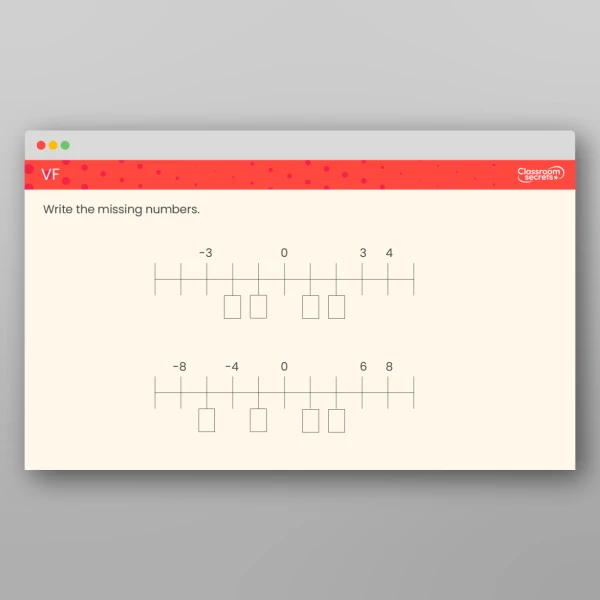 An image of the Negative Numbers on a Number Line Tutor PPT Resource