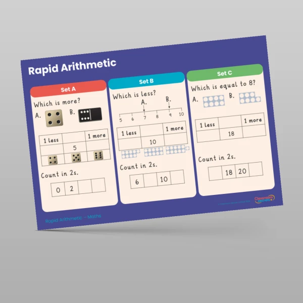 An image of the Free Spring 1 Week 1 Rapid Arithmetic Resource